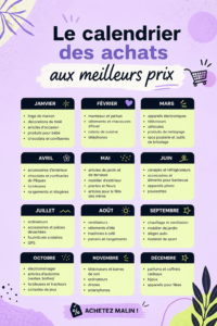 Un calendrier coloré des achats avec des icônes représentant les bonnes affaires.