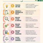 Femme entrepreneuse travaillant sur son projet de création d'entreprise.