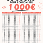 Femme souriante tenant une calculatrice et un carnet de budget, prête à relever le défi d'économiser 1 000€ en 60 jours.