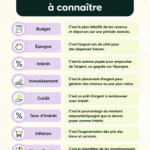 Une femme lisant un livre sur les termes financiers pour mieux gérer son argent.