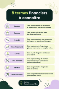 Une femme lisant un livre sur les termes financiers pour mieux gérer son argent.