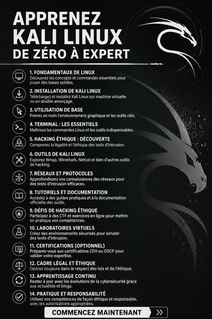 Capture d'écran de l'interface de Kali Linux montrant des outils de cybersécurité