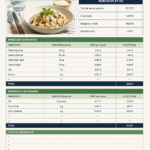 Téléchargement d'un calculateur de coût alimentaire avec des légumes frais en arrière-plan