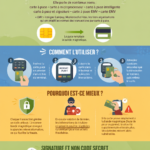 Image d'une carte de crédit à puce sur fond neutre, symbolisant la sécurité financière.