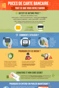 Image d'une carte de crédit à puce sur fond neutre, symbolisant la sécurité financière.