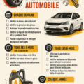 Checklist d'entretien de voiture avec éléments à vérifier