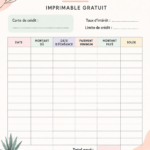 Un tableau de suivi des paiements de carte de crédit imprimable, plein de couleurs et de sections claires.