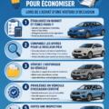 Achat d'une voiture d'occasion : astuces pour économiser