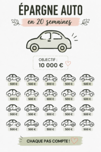 PDF imprimable pour économiser pour une voiture en 20 semaines