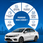 Location de voiture à Ahmedabad avec un paysage urbain en arrière-plan.