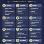 Femme en train de comparer des prix lors d'un achat en ligne pour réaliser des économies.