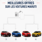 Une illustration d'une voiture Maruti en promotion chez Pavan Motors.