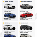 Une voiture rouge flamboyante idéale pour les adolescents