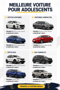 Une voiture rouge flamboyante idéale pour les adolescents