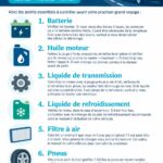 Inspection automobile avant un voyage, avec un focus sur la vérification des pneus et des niveaux d'huile.