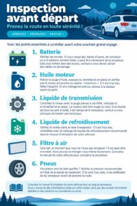 Inspection automobile avant un voyage, avec un focus sur la vérification des pneus et des niveaux d'huile.