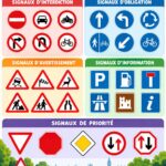 Panneaux de signalisation routière au Royaume-Uni
